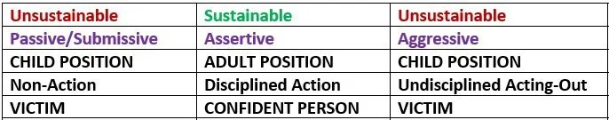 the Communication Continuum Chart